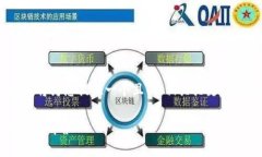 在关于“tokenim空投币需要